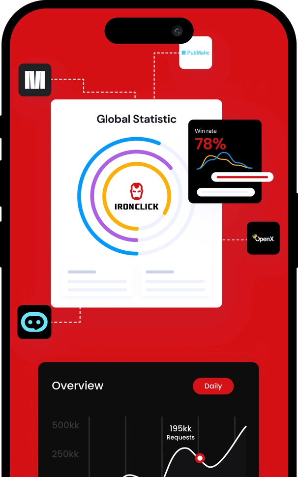 Programmatic advertising stack